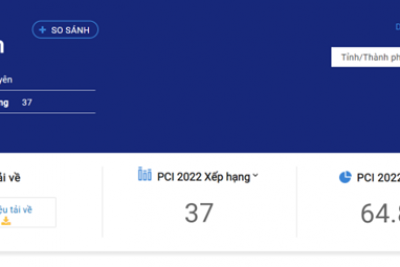 Công bố chỉ số PCI 2022: Tỉnh Kon Tum tăng 24 bậc so với năm 2021